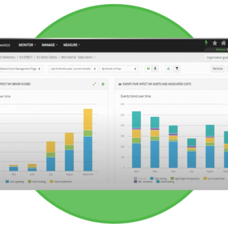 KPI Dashboards